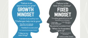 A2-Understanding-the-Growth-Mindset